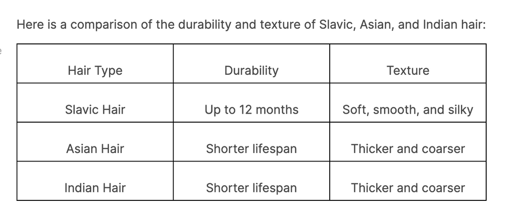 Best Quality Hair Extensions Revealed: Explore Slavic Hair